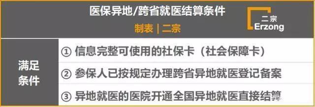 社会保障医疗卡怎么查_社会医疗保险卡查询_社保卡医保查询