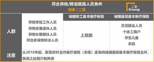 社会保障医疗卡怎么查_社会医疗保险卡查询_社保卡医保查询