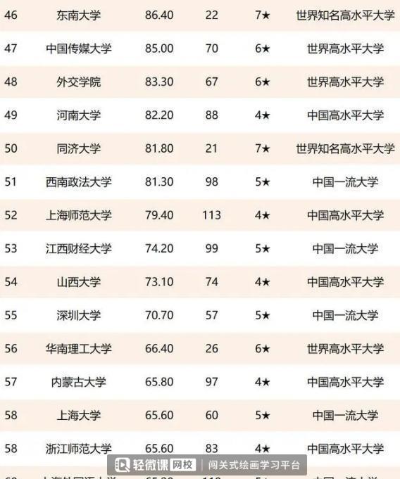 国内文科大学排行榜及热门专业