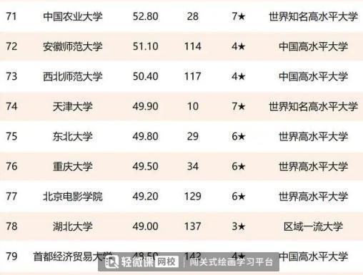 国内文科大学排行榜及热门专业