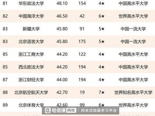 国内文科大学排行榜及热门专业