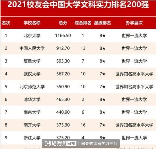 国内文科大学排行榜及热门专业