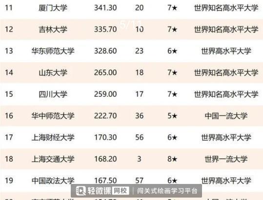 国内文科大学排行榜及热门专业