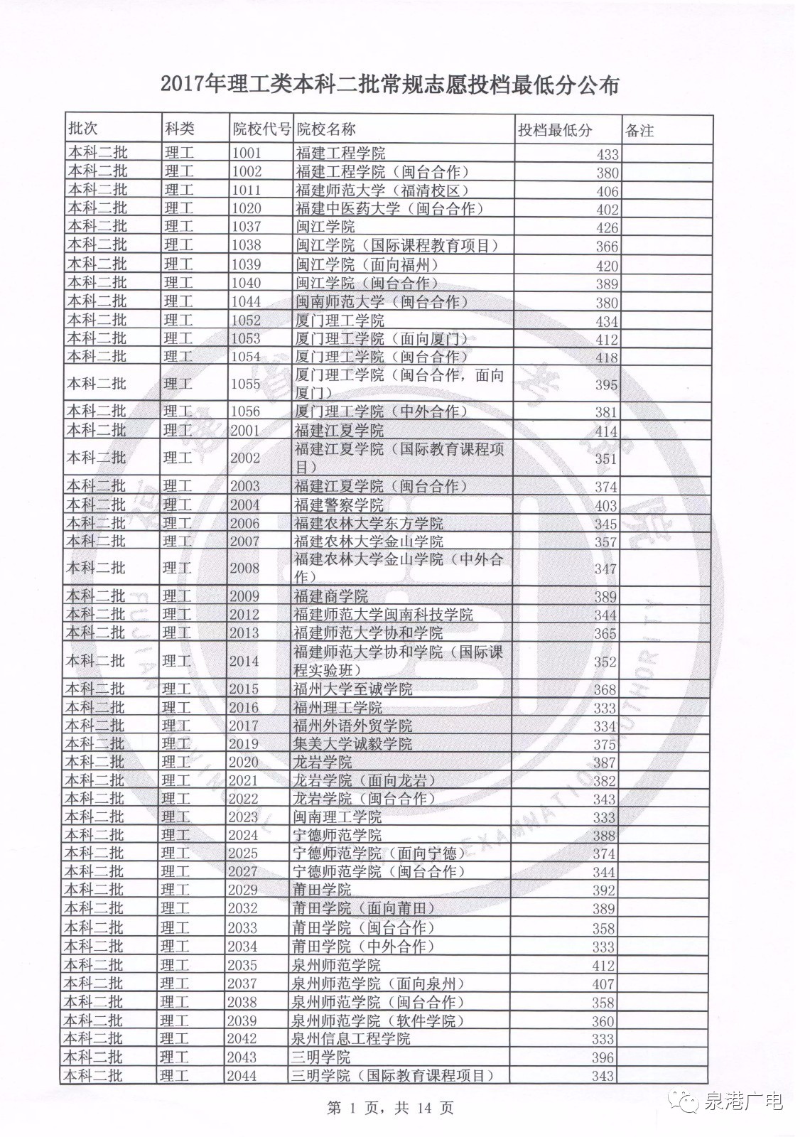 2020年文史投档线_2017文史投档线_2020文史类投档线