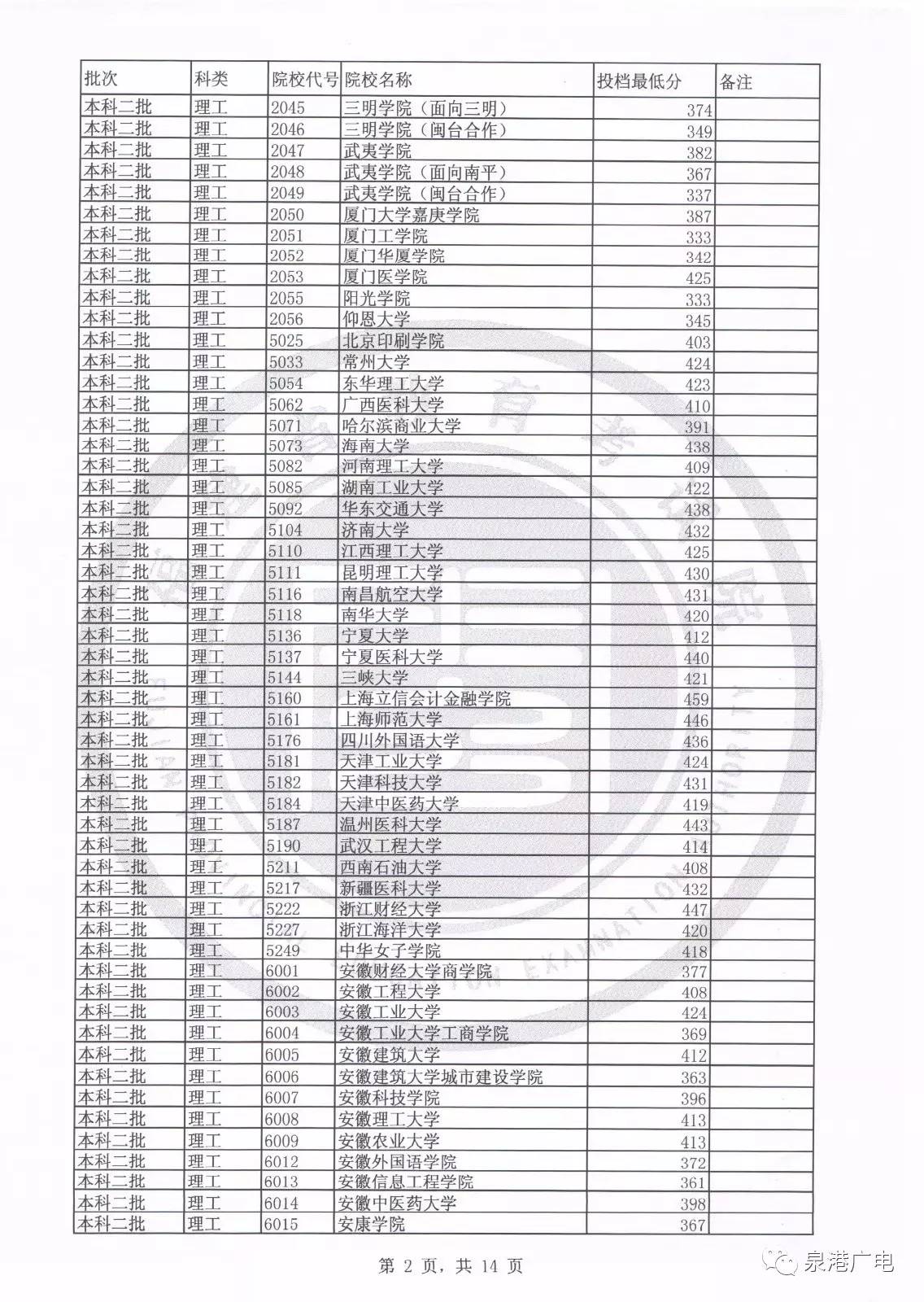 2020年文史投档线_2020文史类投档线_2017文史投档线