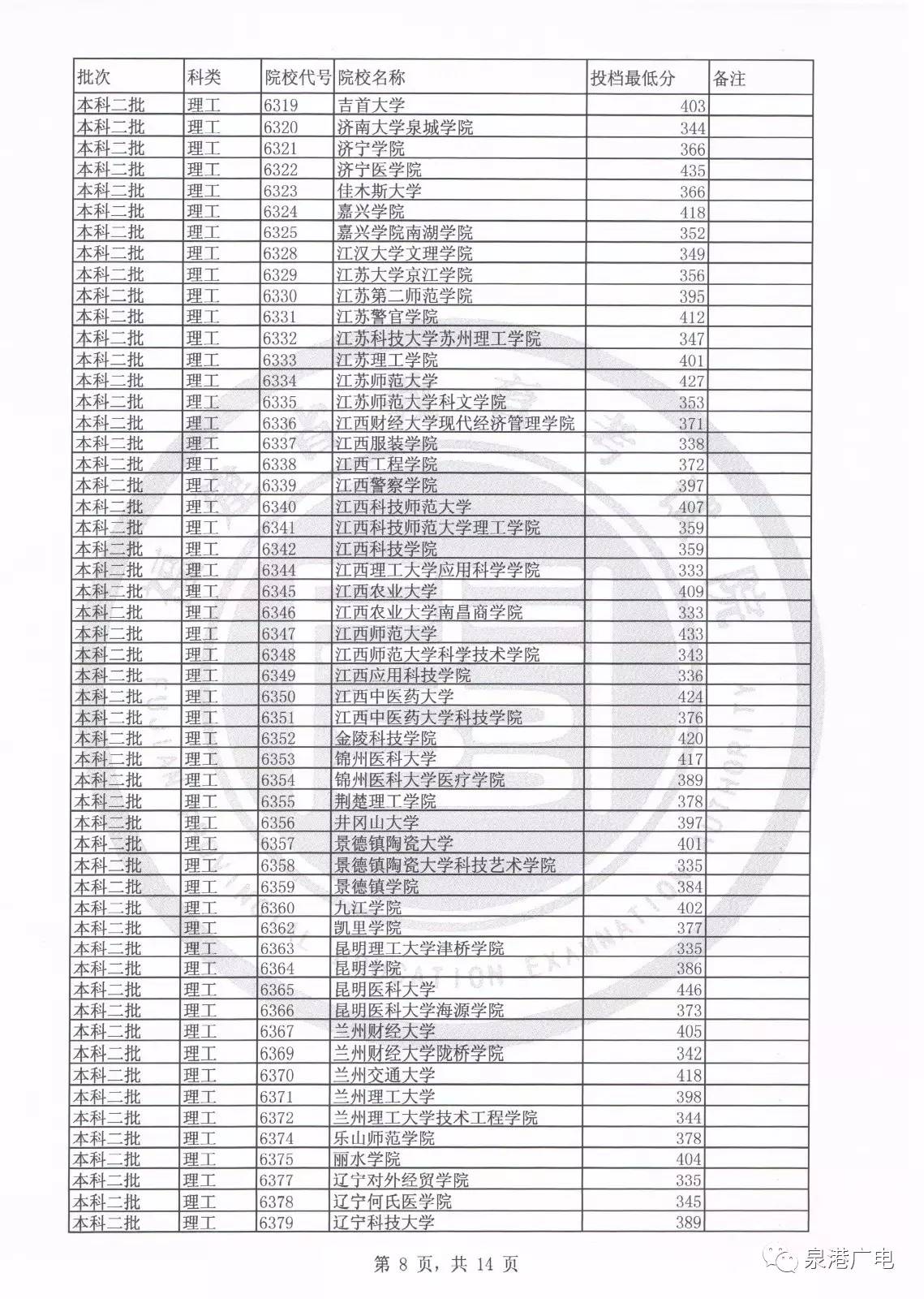 2020文史类投档线_2017文史投档线_2020年文史投档线