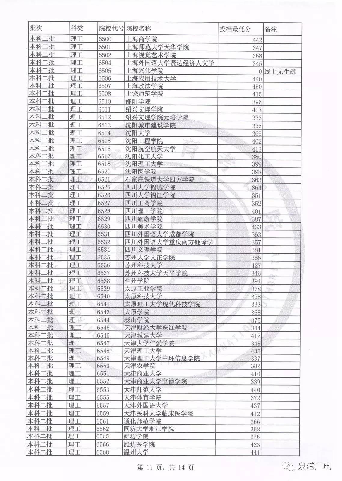 2020年文史投档线_2017文史投档线_2020文史类投档线