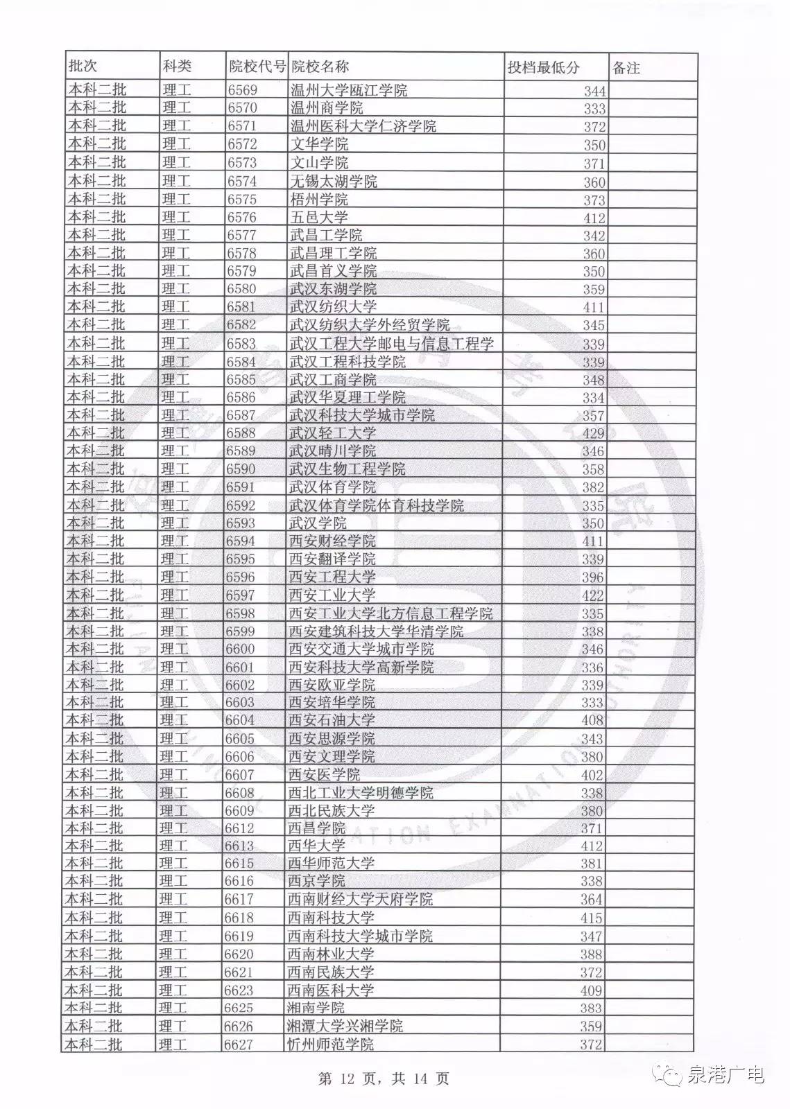 2020文史类投档线_2020年文史投档线_2017文史投档线