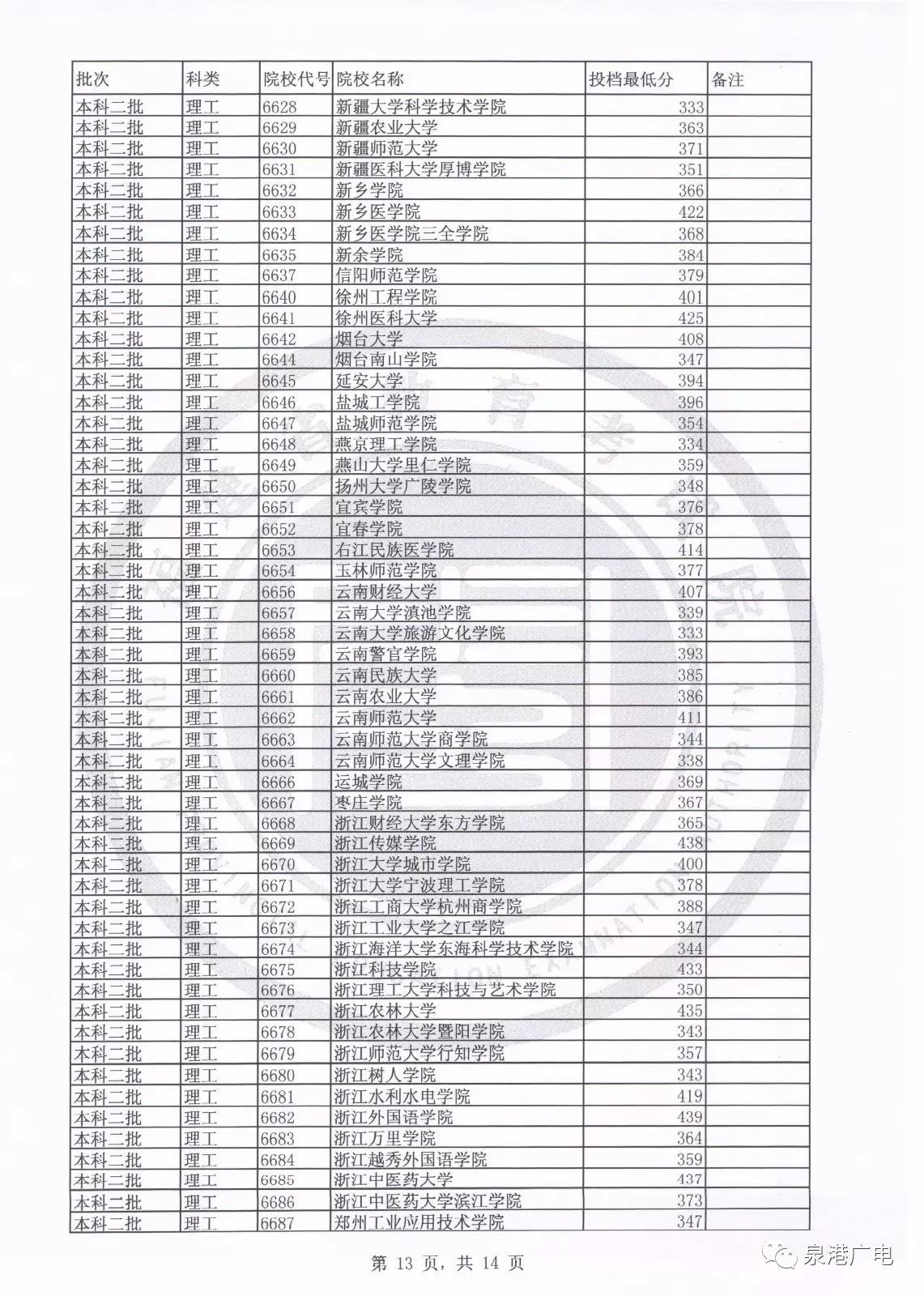 2020年文史投档线_2017文史投档线_2020文史类投档线