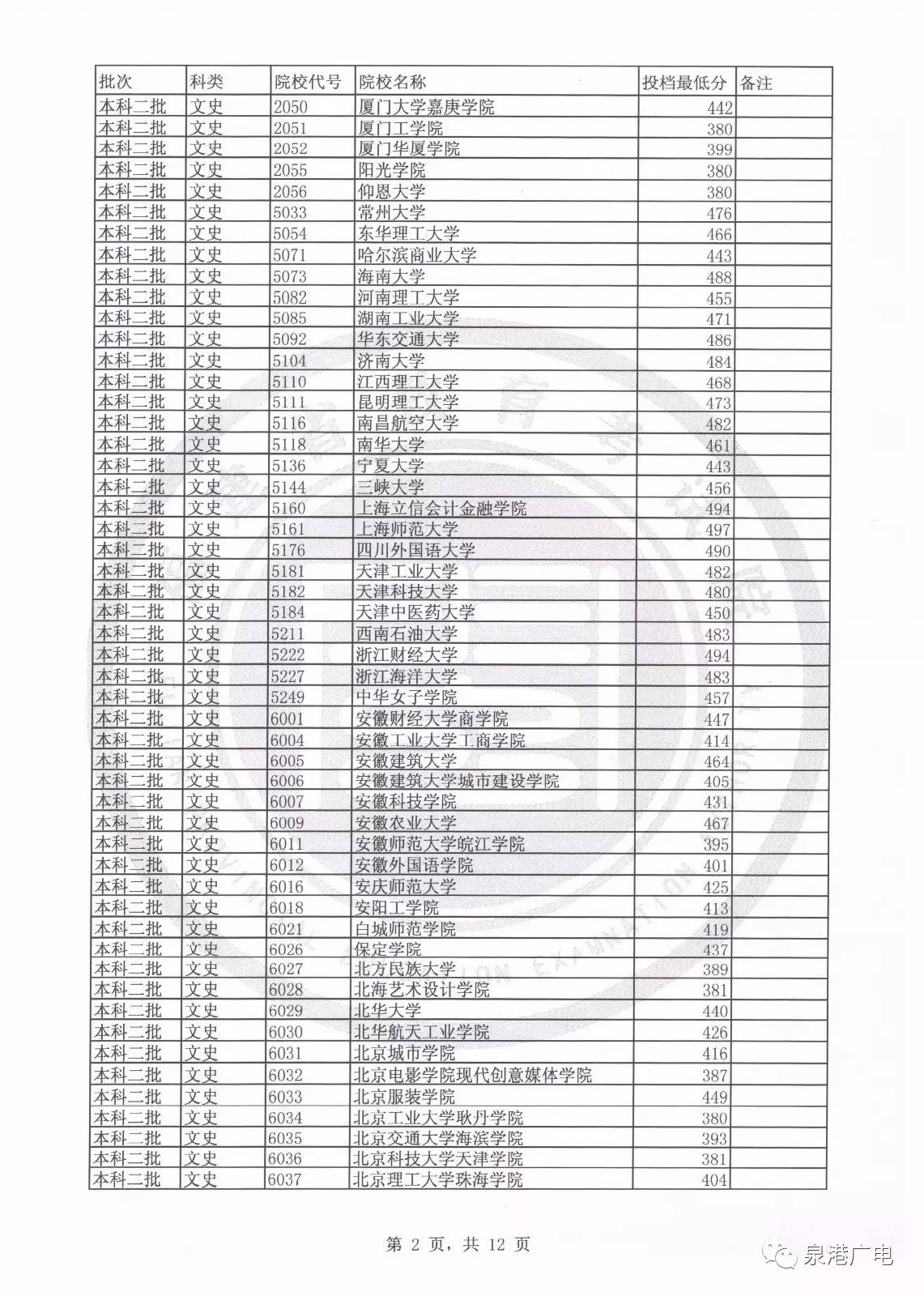 2020年文史投档线_2017文史投档线_2020文史类投档线