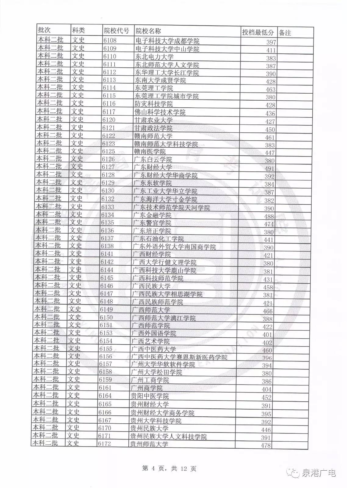 2020文史类投档线_2020年文史投档线_2017文史投档线