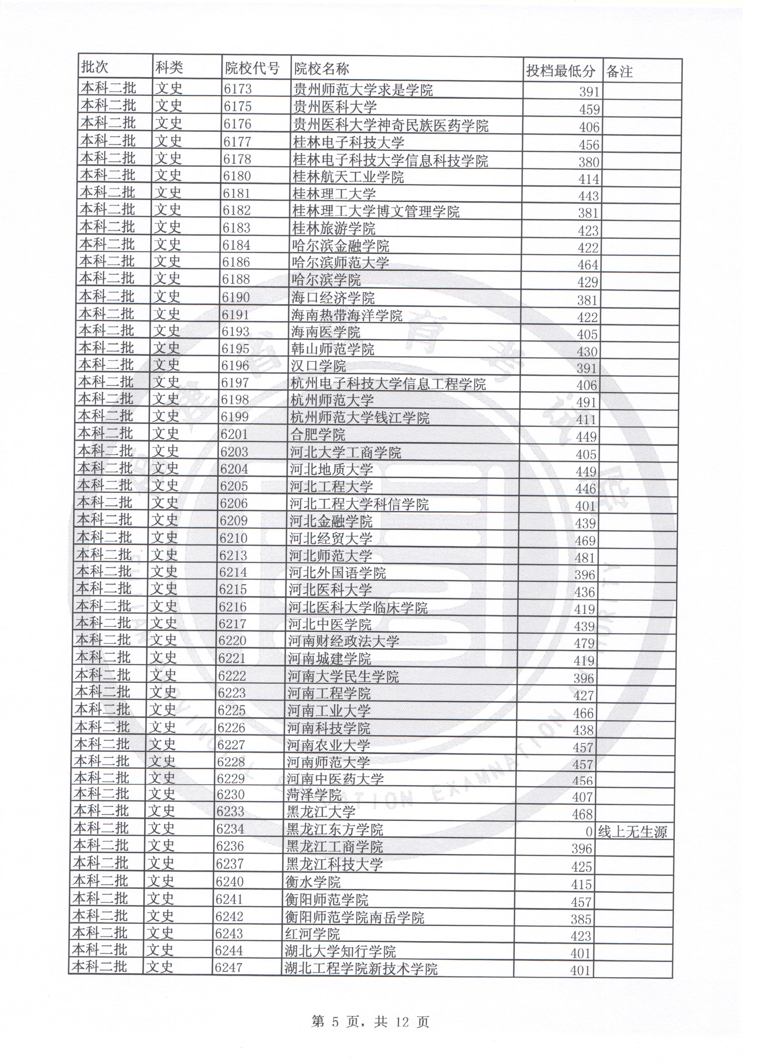 2020文史类投档线_2020年文史投档线_2017文史投档线