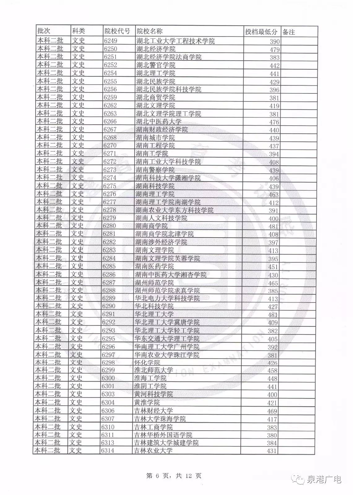 2020年文史投档线_2020文史类投档线_2017文史投档线