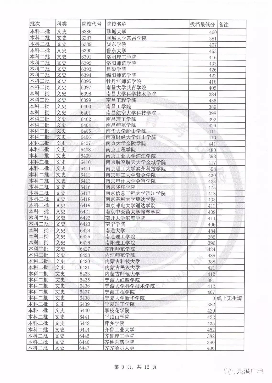 2020文史类投档线_2017文史投档线_2020年文史投档线