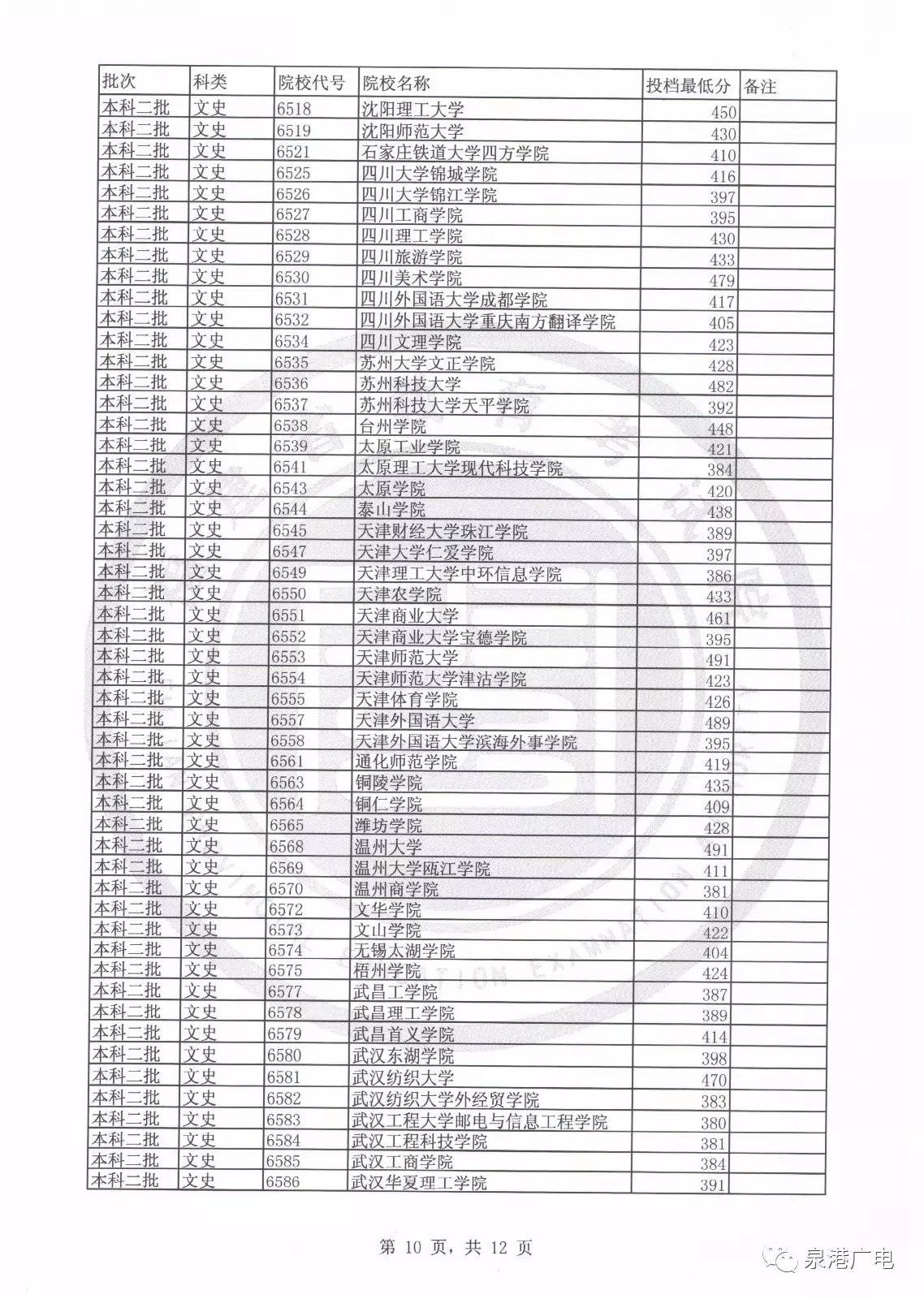 2020文史类投档线_2017文史投档线_2020年文史投档线