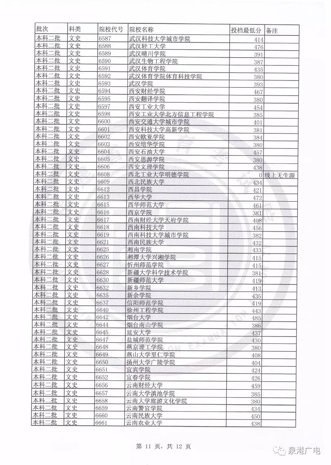 2017文史投档线_2020文史类投档线_2020年文史投档线