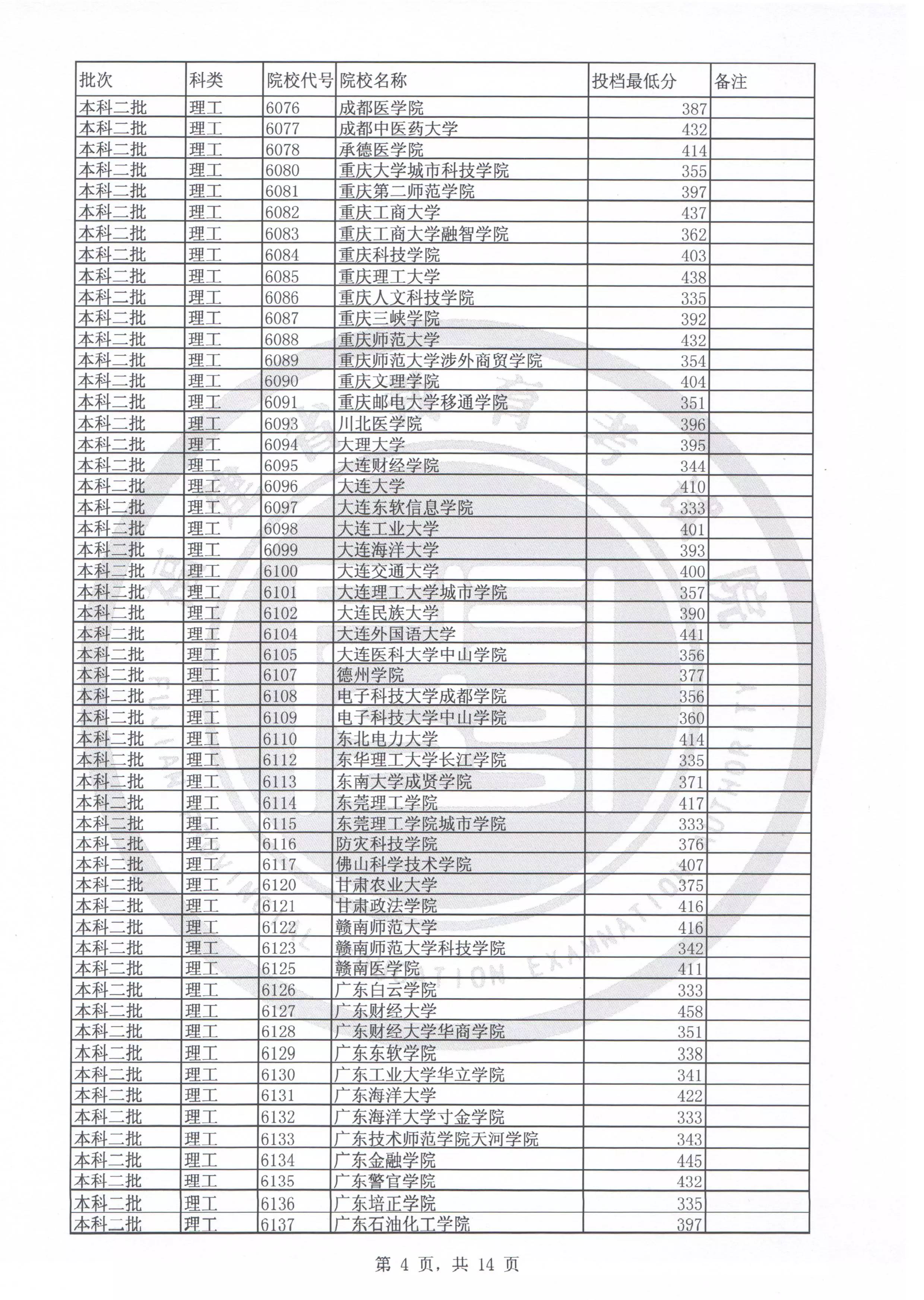 2020年文史投档线_2017文史投档线_2020文史类投档线