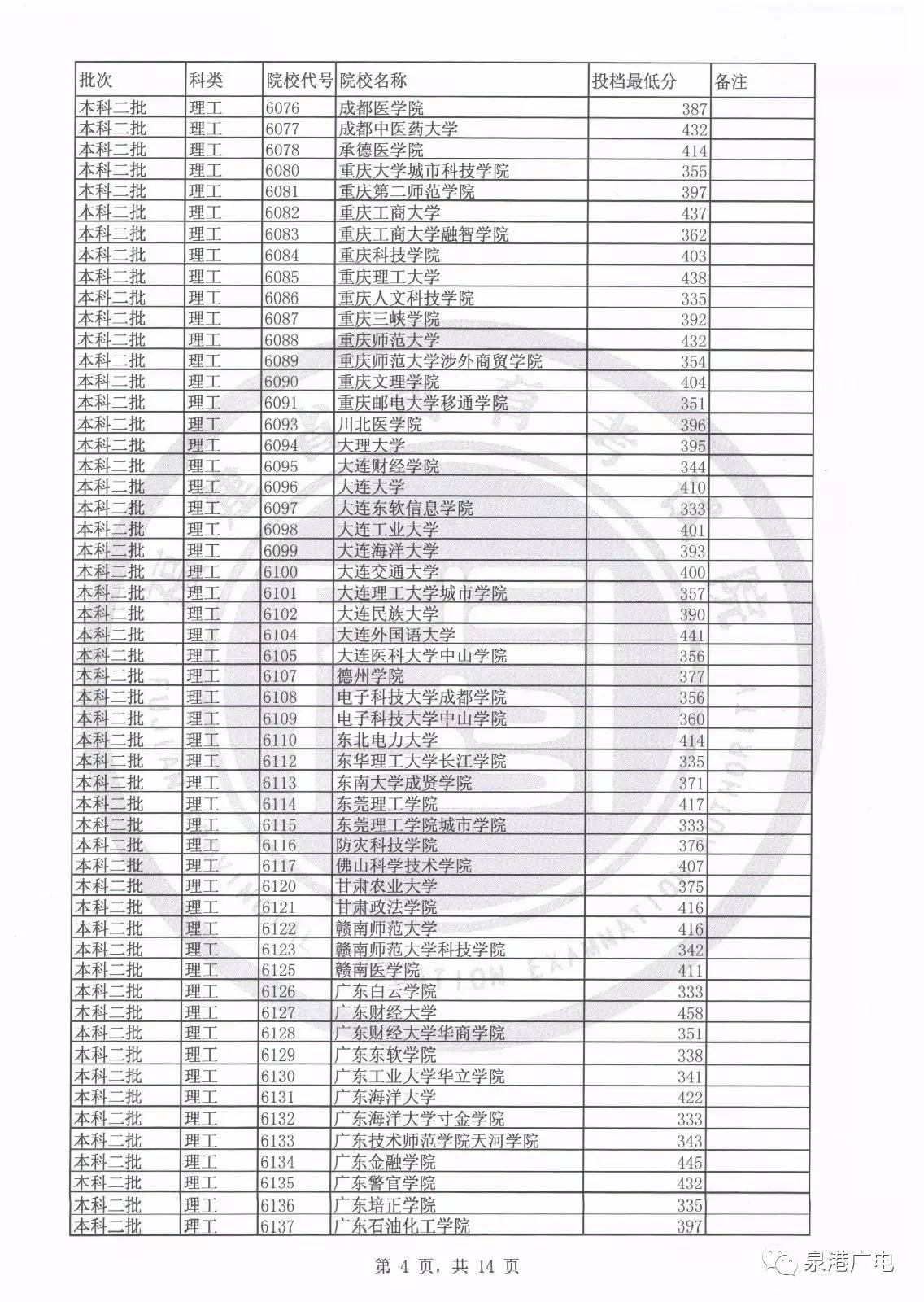 2020年文史投档线_2020文史类投档线_2017文史投档线