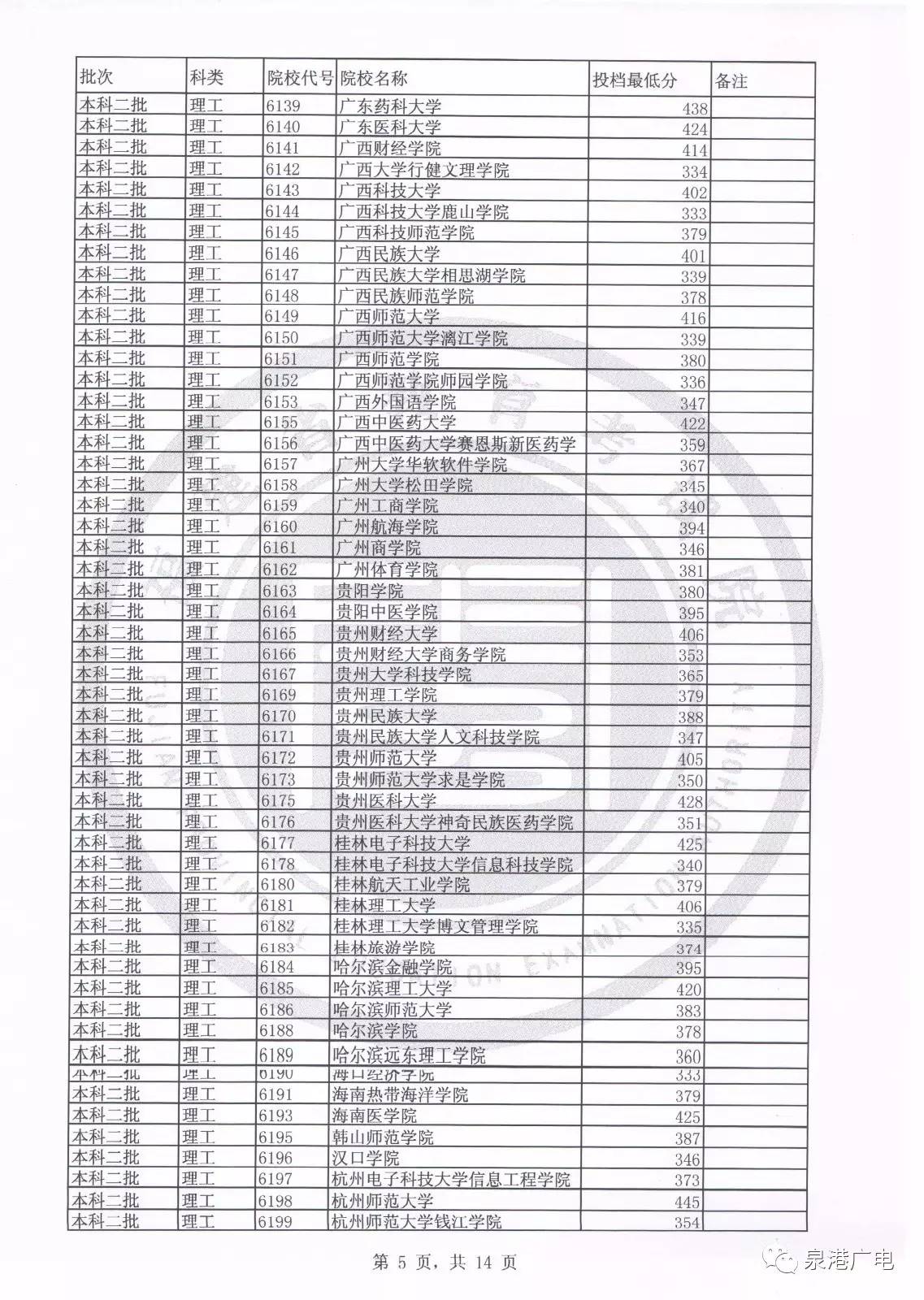 2020年文史投档线_2017文史投档线_2020文史类投档线