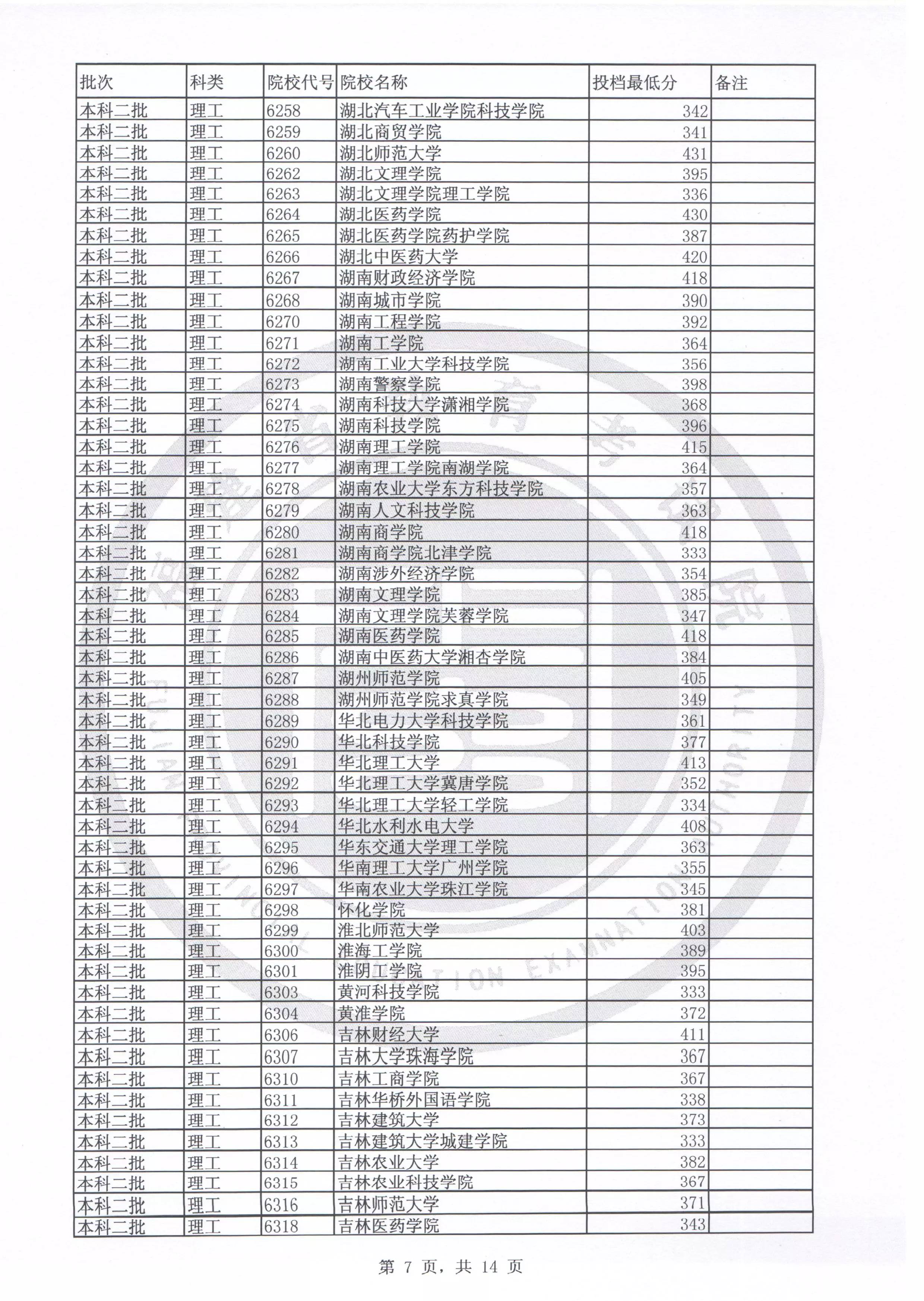 2017文史投档线_2020文史类投档线_2020年文史投档线