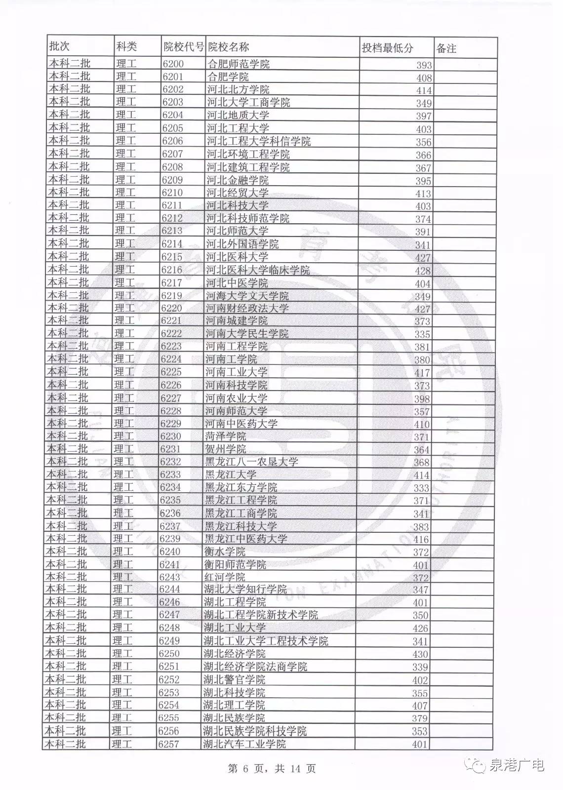 2020年文史投档线_2020文史类投档线_2017文史投档线