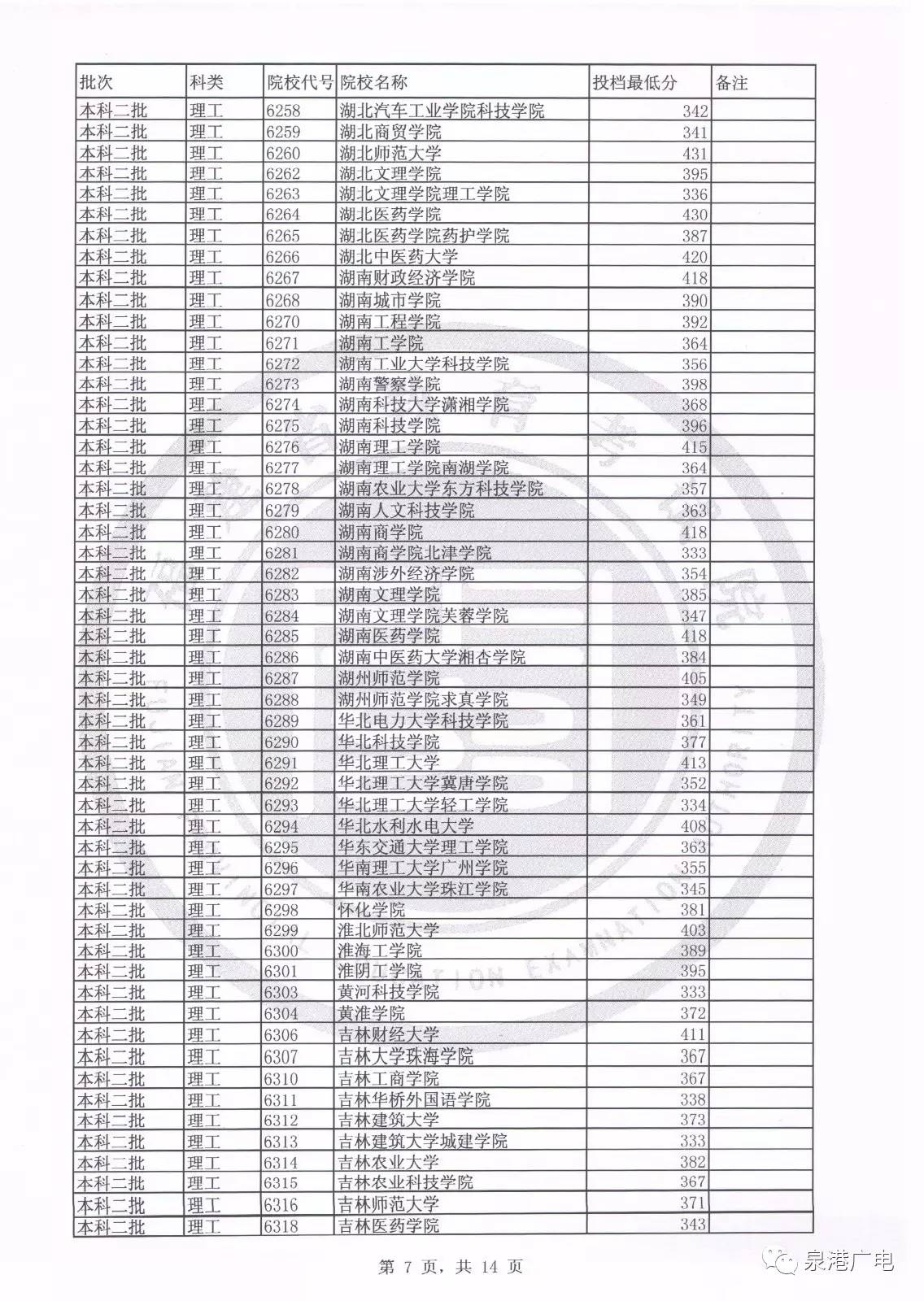 2017文史投档线_2020年文史投档线_2020文史类投档线