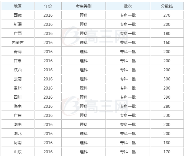 专科文史类学校有哪些_专科文史类学校推荐_文史类专科学校