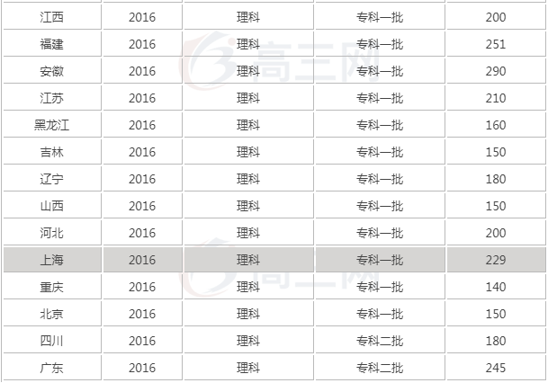 专科文史类学校推荐_专科文史类学校有哪些_文史类专科学校