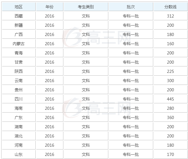 文史类专科学校_专科文史类学校推荐_专科文史类学校有哪些