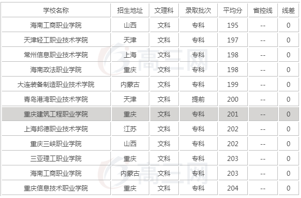 专科文史类学校推荐_专科文史类学校有哪些_文史类专科学校