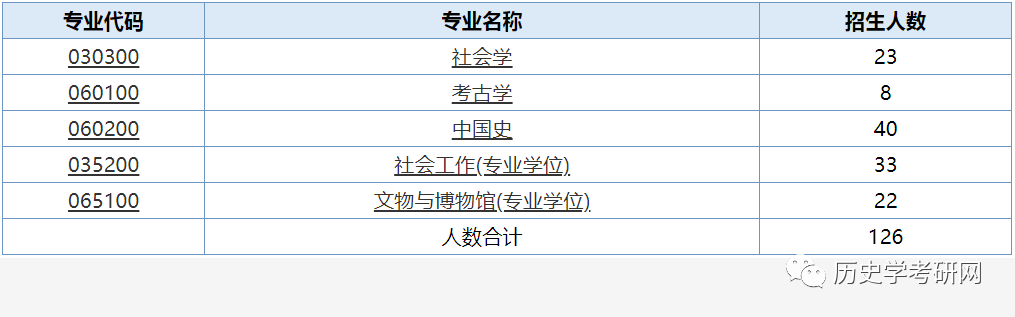 官网历史研究所招聘_历史研究期刊官网_历史研究官网