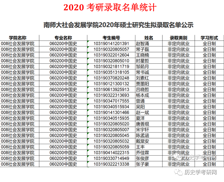 官网历史研究所招聘_历史研究期刊官网_历史研究官网