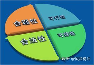 社会稳定风险评估的评估主体_社会稳定风险评估的基本原则_社会稳定风险评估的重要性