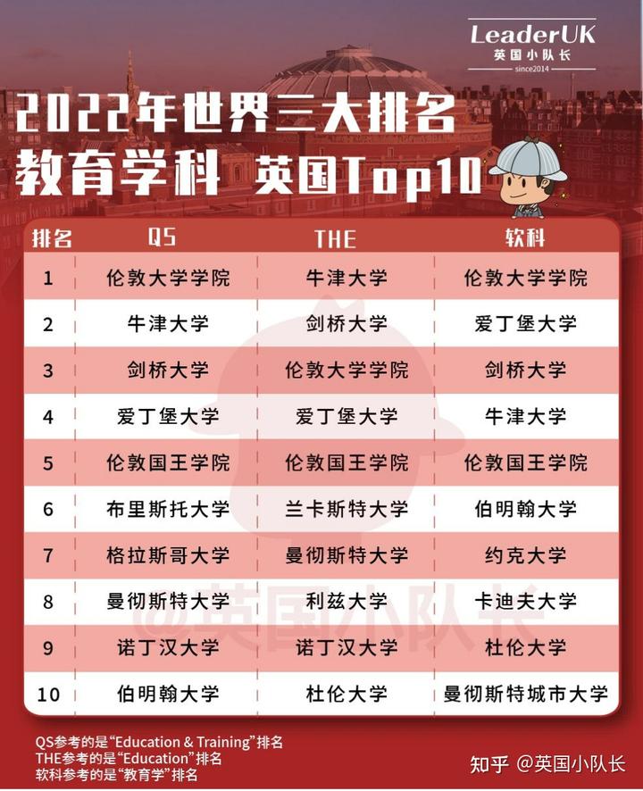 英国学校排行_英国学_英国学院奖