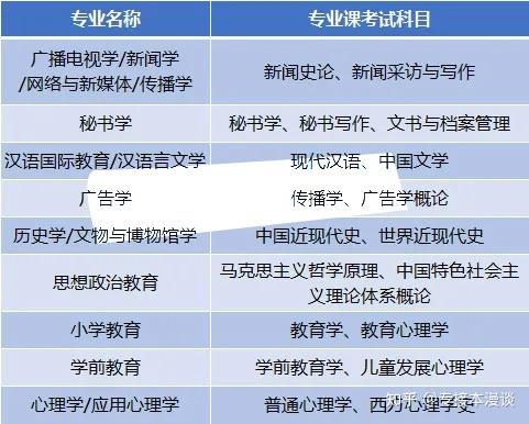 专科文史类专业有哪些专业_文史专科_专科文史类可以报理工类吗