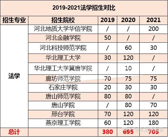 文史专科_专科文史类可以报理工类吗_专科文史类专业有哪些专业