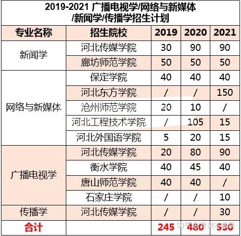 文史专科_专科文史类专业有哪些专业_专科文史类可以报理工类吗