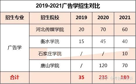 文史专科_专科文史类可以报理工类吗_专科文史类专业有哪些专业