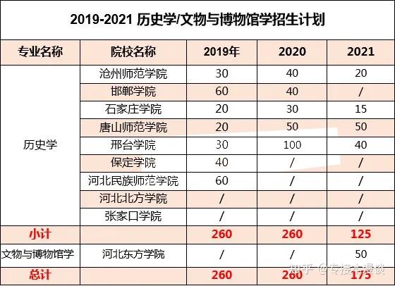 专科文史类可以报理工类吗_文史专科_专科文史类专业有哪些专业