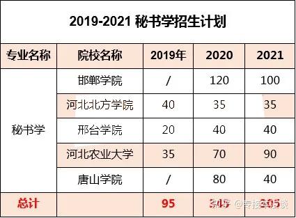 专科文史类专业有哪些专业_专科文史类可以报理工类吗_文史专科
