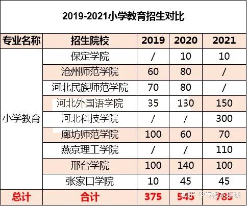 文史专科_专科文史类专业有哪些专业_专科文史类可以报理工类吗