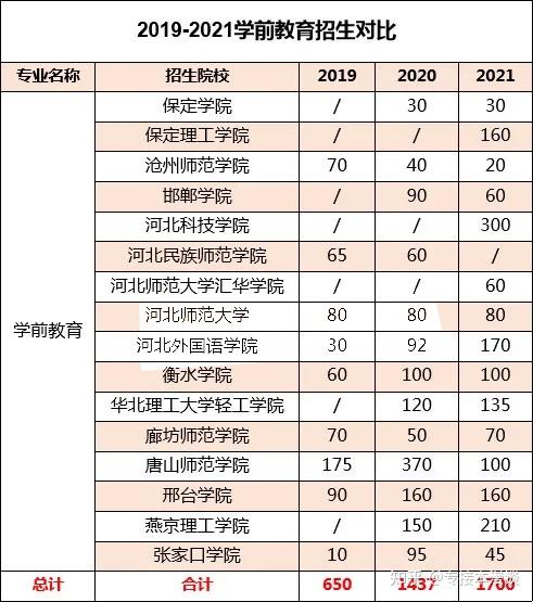 专科文史类专业有哪些专业_文史专科_专科文史类可以报理工类吗