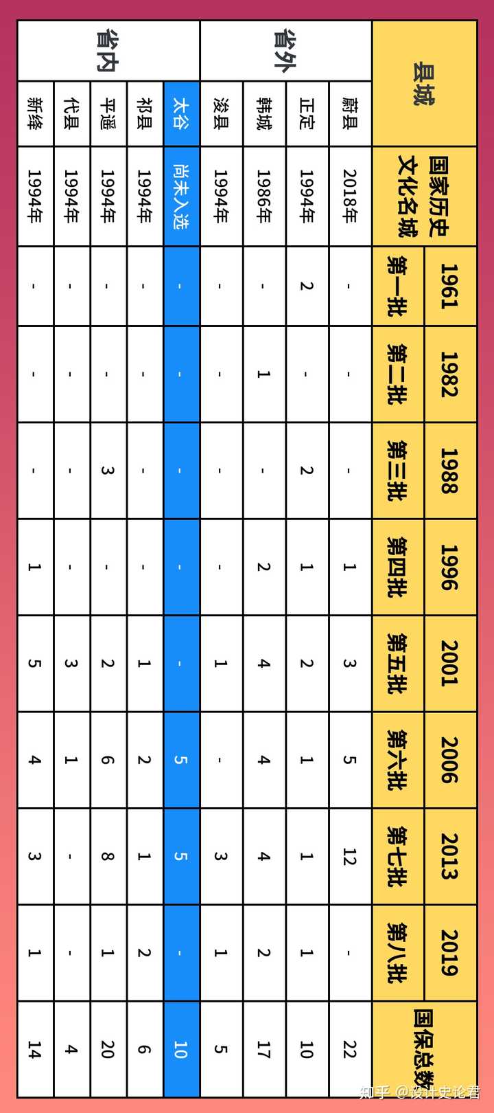 名城历史文化全国排名第几_全国历史文化名城_历史文化名城总数