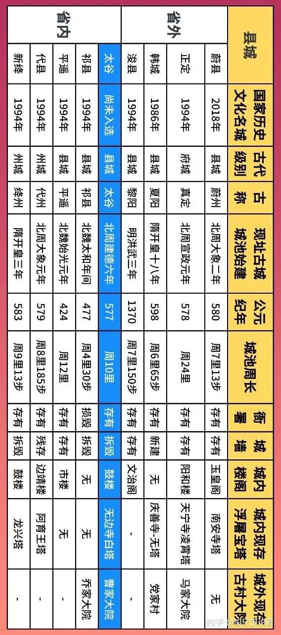 全国历史文化名城_历史文化名城总数_名城历史文化全国排名第几
