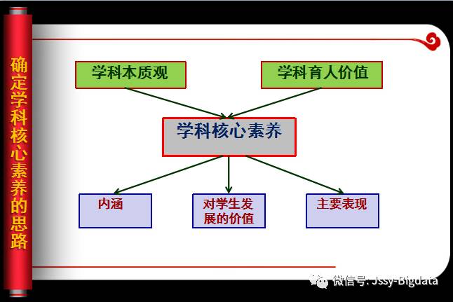 探究历史_探究历史文化_历史探究课题