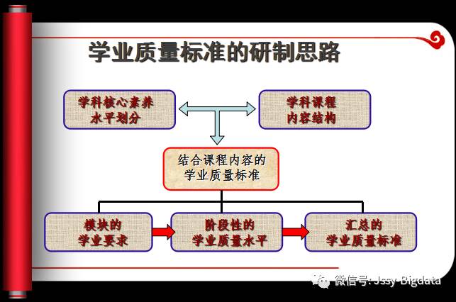 历史探究课题_探究历史_探究历史文化