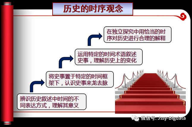 历史探究课题_探究历史文化_探究历史