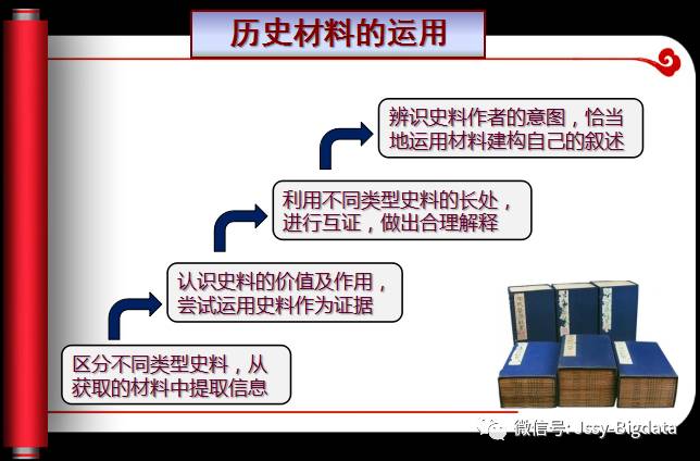 探究历史_探究历史文化_历史探究课题