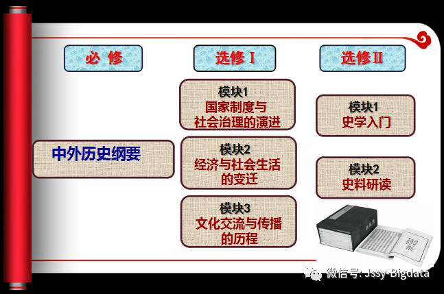 探究历史文化_探究历史_历史探究课题