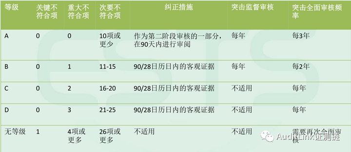 认证体系建设_社会责任体系认证iso18000_认证体系是什么